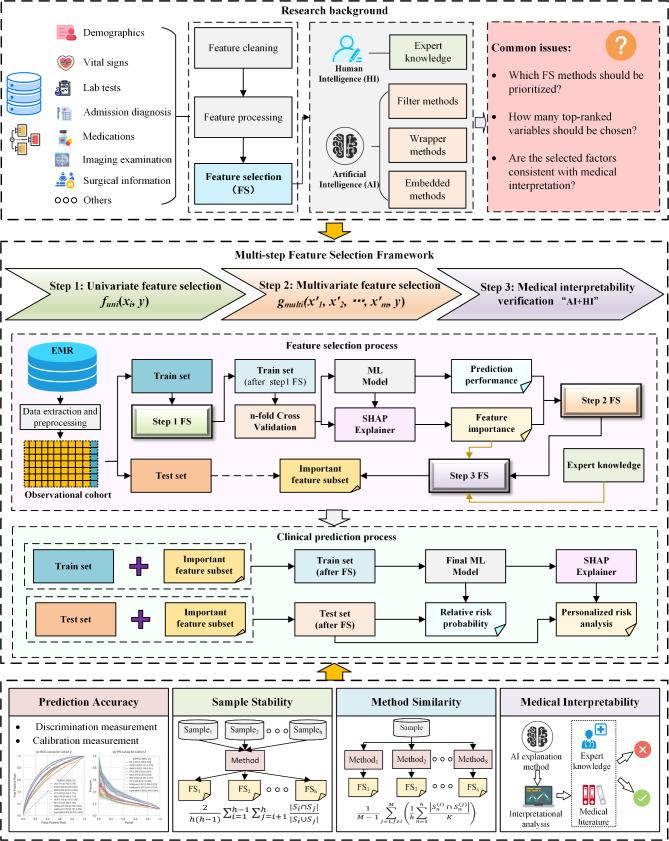https://cdn.ncbi.nlm.nih.gov/pmc/blobs/a073/11834488/bfbbda330656/12911_2025_2922_Fig1_HTML.jpg