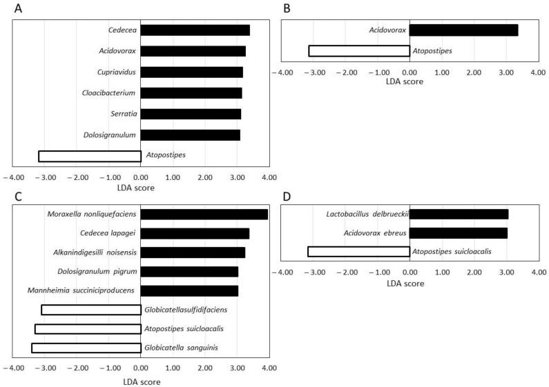 https://cdn.ncbi.nlm.nih.gov/pmc/blobs/a073/8539941/37b80cb28959/microorganisms-09-02029-g005.jpg