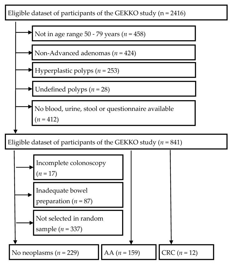 https://cdn.ncbi.nlm.nih.gov/pmc/blobs/a075/8003917/400de5a39265/diagnostics-11-00561-g001.jpg