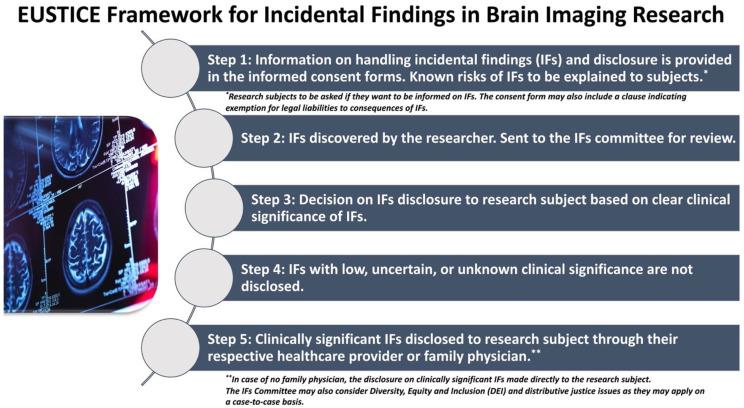 https://cdn.ncbi.nlm.nih.gov/pmc/blobs/a077/9890311/7083210c0754/clinpract-13-00011-g001.jpg