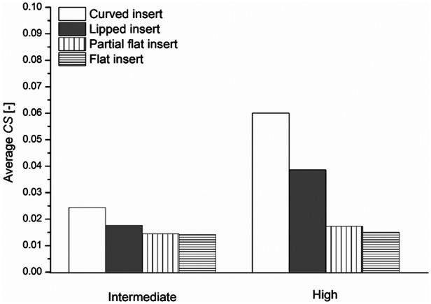 https://cdn.ncbi.nlm.nih.gov/pmc/blobs/a07a/4361477/6cb700d4957c/10.1177_0954411913513251-fig5.jpg