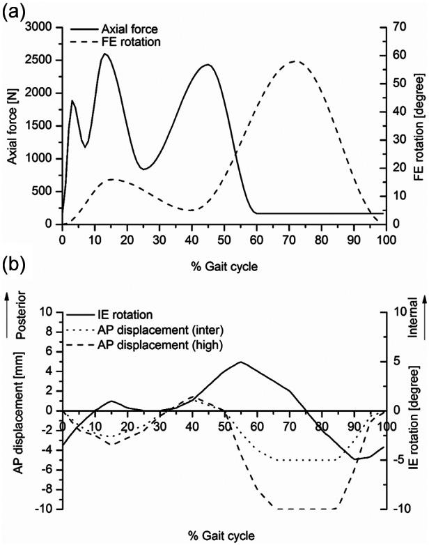 https://cdn.ncbi.nlm.nih.gov/pmc/blobs/a07a/4361477/fd3eacae9cc3/10.1177_0954411913513251-fig2.jpg