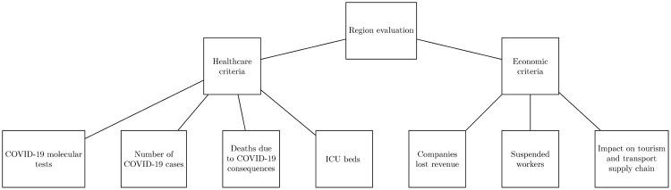 https://cdn.ncbi.nlm.nih.gov/pmc/blobs/a07c/10171687/431aeeaf5f11/pone.0285452.g001.jpg