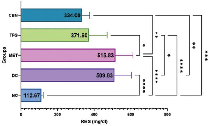 https://cdn.ncbi.nlm.nih.gov/pmc/blobs/a07e/12054647/0f044df5e7a2/IJABMR-15-11-g001.jpg
