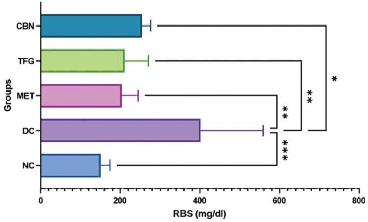 https://cdn.ncbi.nlm.nih.gov/pmc/blobs/a07e/12054647/b619579b58ab/IJABMR-15-11-g002.jpg