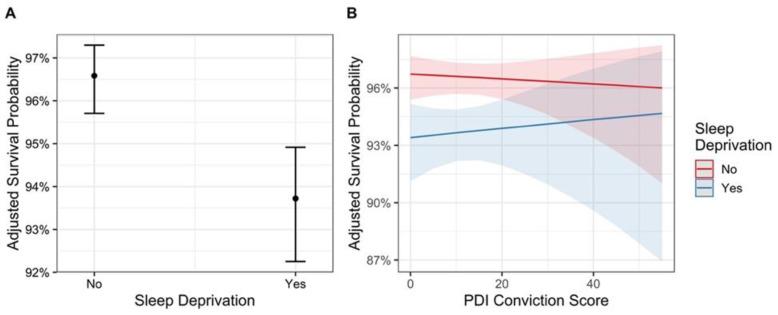 https://cdn.ncbi.nlm.nih.gov/pmc/blobs/a07e/9599202/13602dd7b7dc/brainsci-12-01338-g002.jpg