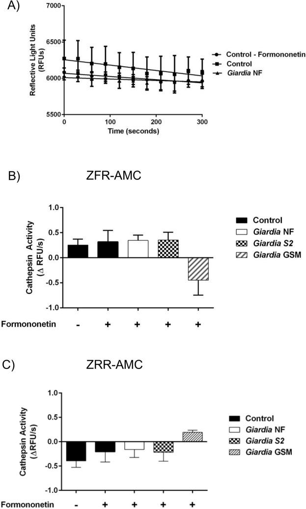 https://cdn.ncbi.nlm.nih.gov/pmc/blobs/a082/4559405/0bea470b203b/pone.0136102.g005.jpg