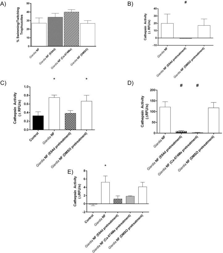 https://cdn.ncbi.nlm.nih.gov/pmc/blobs/a082/4559405/25728c845dc5/pone.0136102.g006.jpg