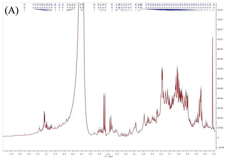 https://cdn.ncbi.nlm.nih.gov/pmc/blobs/a082/7182839/2f534c9fc0aa/polymers-12-00615-g003a.jpg