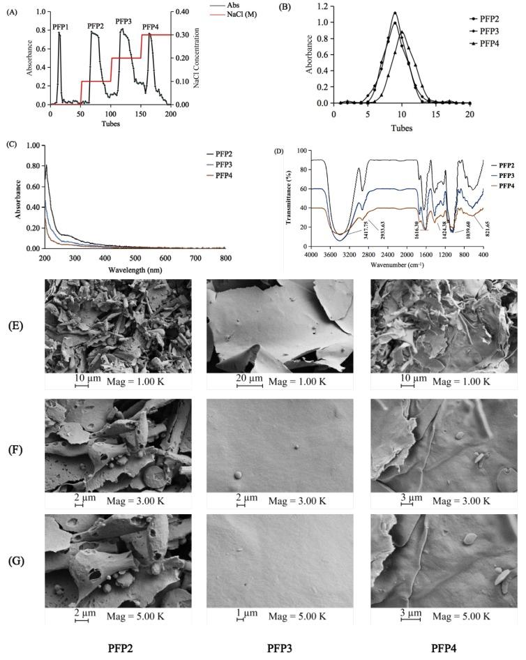 https://cdn.ncbi.nlm.nih.gov/pmc/blobs/a082/7182839/af0adf728194/polymers-12-00615-g001.jpg
