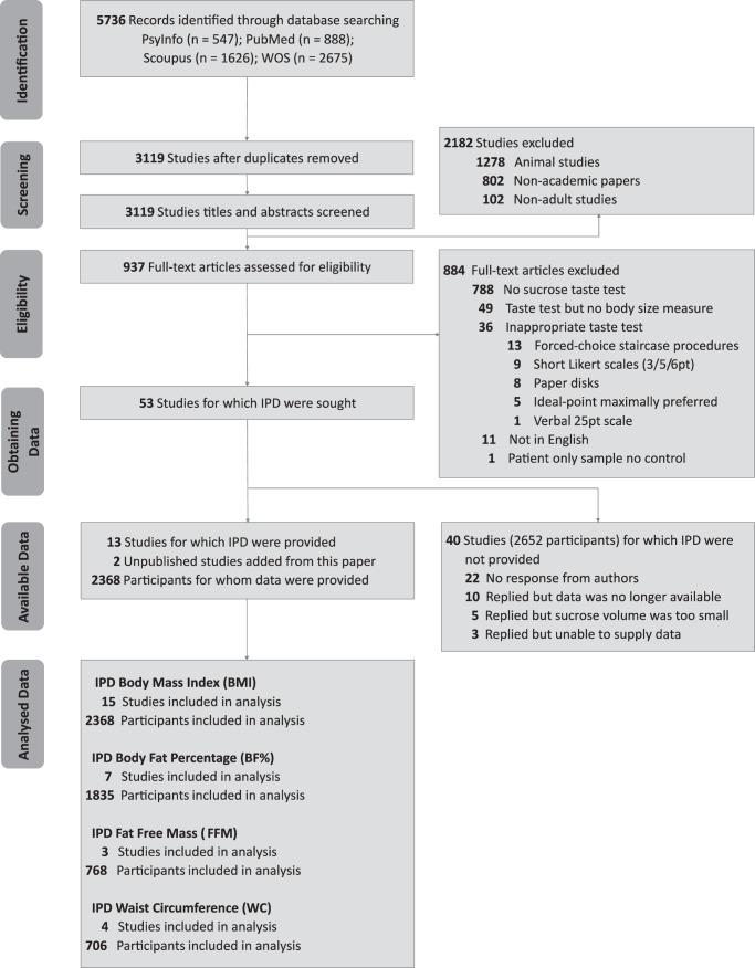 https://cdn.ncbi.nlm.nih.gov/pmc/blobs/a084/11129949/c3aa20ef7d35/41366_2024_1494_Fig2_HTML.jpg