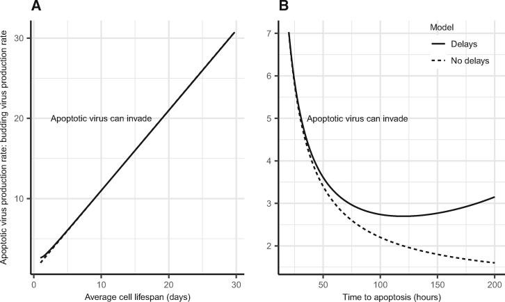 https://cdn.ncbi.nlm.nih.gov/pmc/blobs/a084/8242231/913023720a1a/veab039f3.jpg