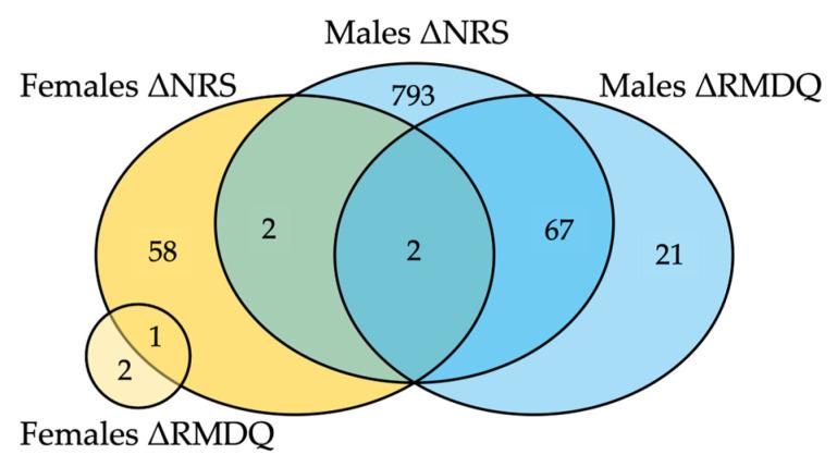 https://cdn.ncbi.nlm.nih.gov/pmc/blobs/a088/11766089/c8433b808be1/ijms-26-00800-g003.jpg