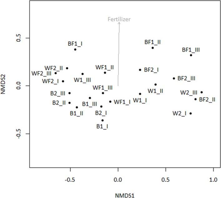 https://cdn.ncbi.nlm.nih.gov/pmc/blobs/a08a/4889597/79d14d1faa86/fmicb-07-00837-g006.jpg