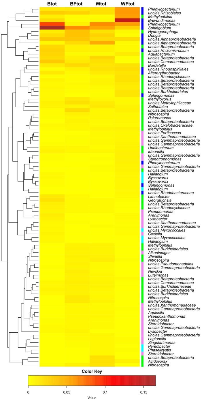 https://cdn.ncbi.nlm.nih.gov/pmc/blobs/a08a/4889597/bd771dd071bc/fmicb-07-00837-g004.jpg