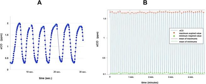 https://cdn.ncbi.nlm.nih.gov/pmc/blobs/a08a/6706429/b69eb88edb11/41598_2019_48789_Fig2_HTML.jpg