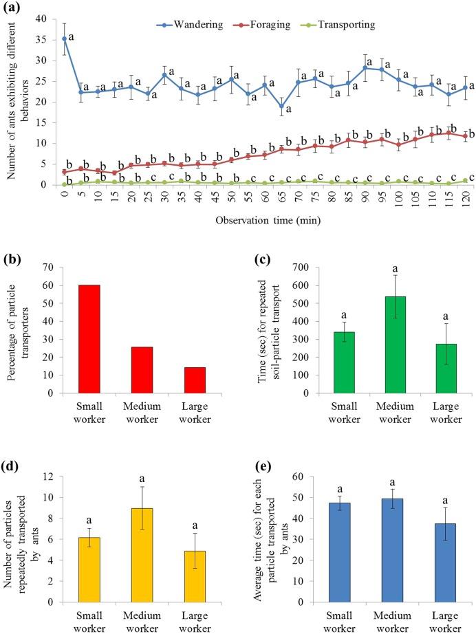 https://cdn.ncbi.nlm.nih.gov/pmc/blobs/a08b/6348953/16a7bce3ecb1/peerj-07-6349-g005.jpg
