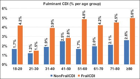 https://cdn.ncbi.nlm.nih.gov/pmc/blobs/a08c/11226747/4bcb0199173c/AnnGastroenterol-37-442-g003.jpg