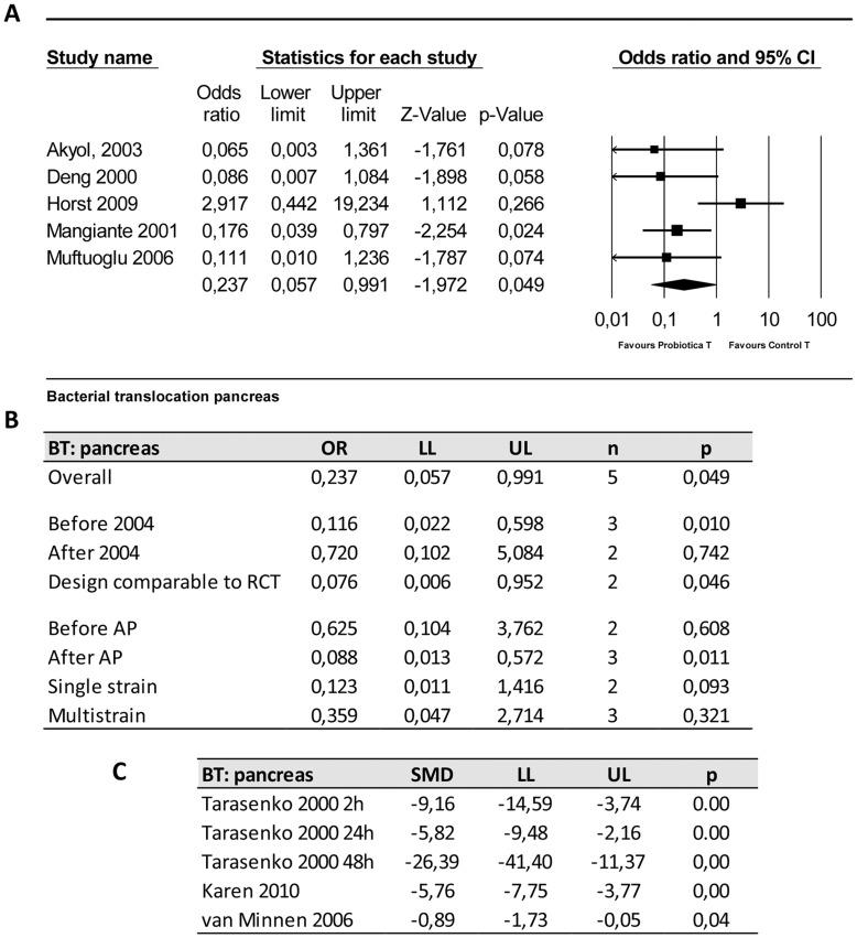 https://cdn.ncbi.nlm.nih.gov/pmc/blobs/a08c/3496732/055ade4dc075/pone.0048811.g005.jpg