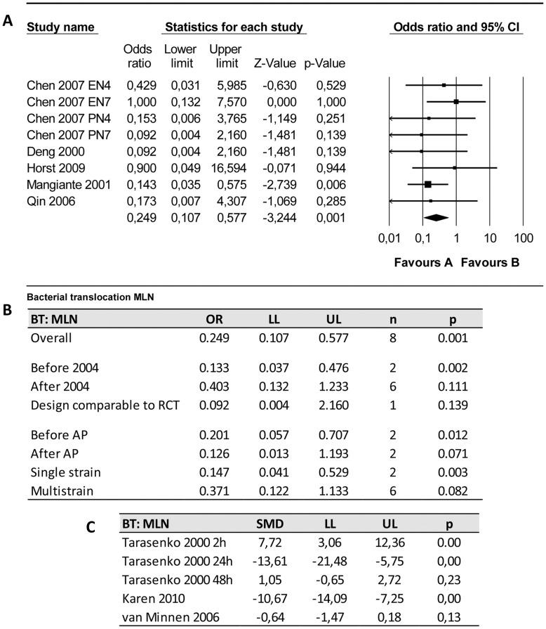 https://cdn.ncbi.nlm.nih.gov/pmc/blobs/a08c/3496732/24027e9df89b/pone.0048811.g006.jpg