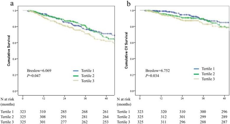 https://cdn.ncbi.nlm.nih.gov/pmc/blobs/a08c/6858755/6622fedc23b0/12944_2019_1147_Fig2_HTML.jpg