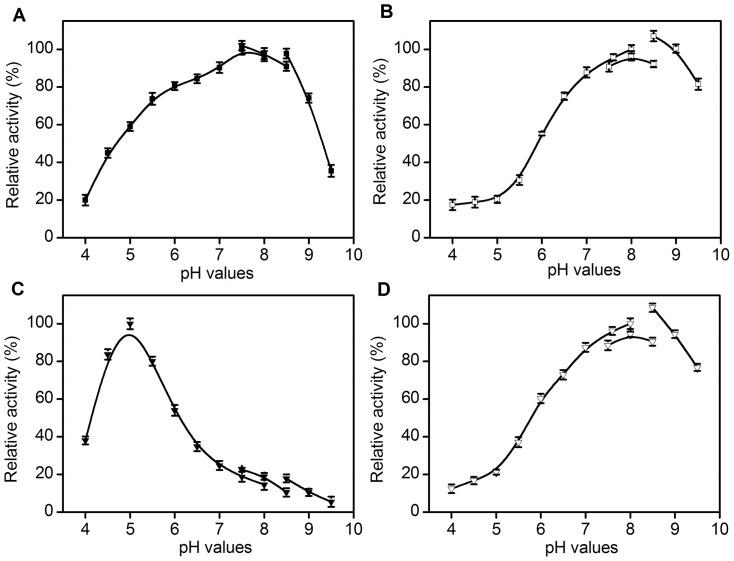 https://cdn.ncbi.nlm.nih.gov/pmc/blobs/a08d/3989197/441f2bcc91b3/pone.0094543.g004.jpg