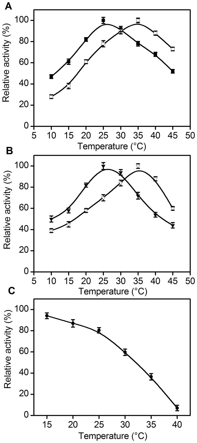 https://cdn.ncbi.nlm.nih.gov/pmc/blobs/a08d/3989197/71f784cecefb/pone.0094543.g003.jpg