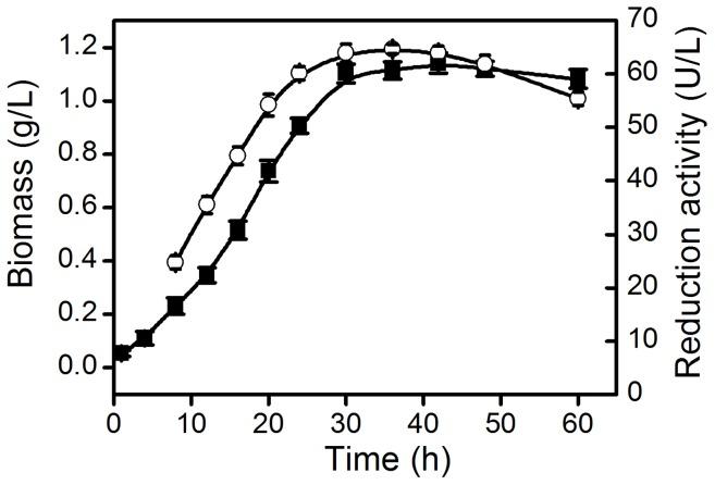https://cdn.ncbi.nlm.nih.gov/pmc/blobs/a08d/3989197/e8ba76c4649c/pone.0094543.g001.jpg