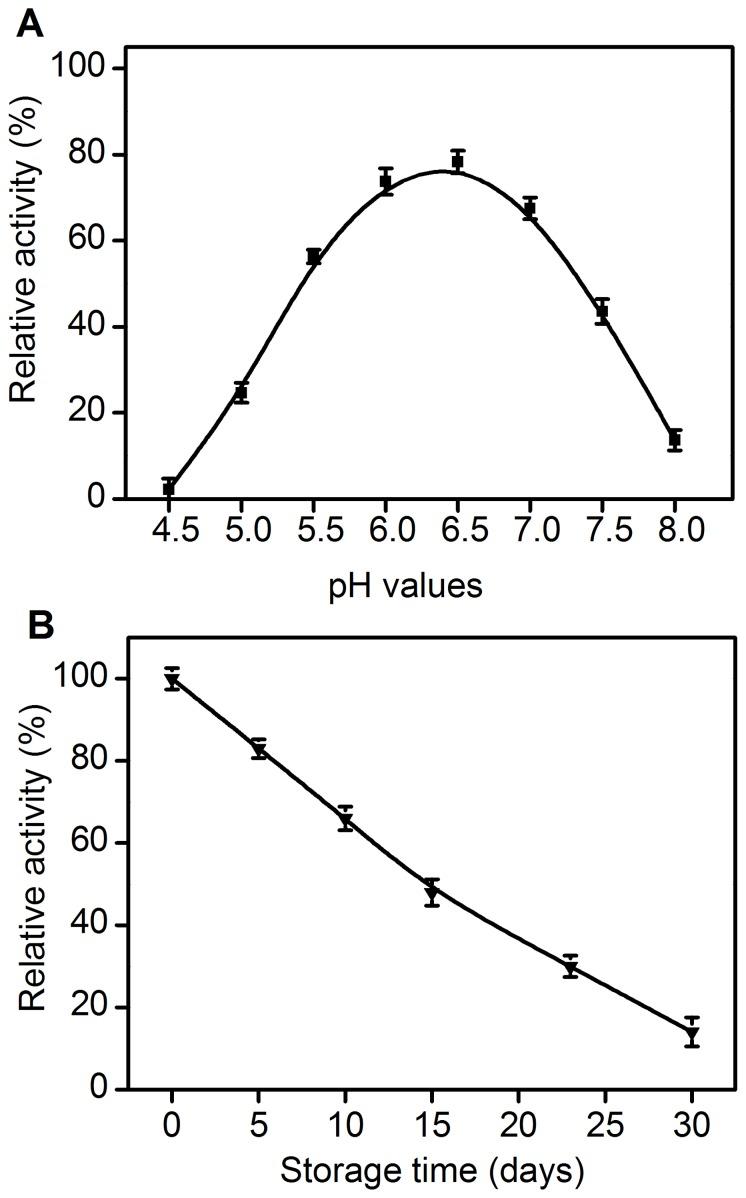 https://cdn.ncbi.nlm.nih.gov/pmc/blobs/a08d/3989197/f6515bd8df54/pone.0094543.g005.jpg