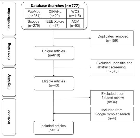 https://cdn.ncbi.nlm.nih.gov/pmc/blobs/a08d/8171387/5afd5d526c1d/resprot_v10i6e28961_fig1.jpg