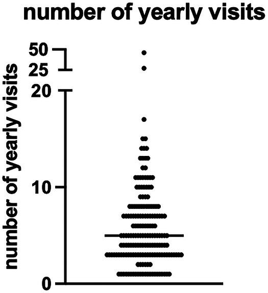 https://cdn.ncbi.nlm.nih.gov/pmc/blobs/a090/11035784/c8276e441ed3/fepid-04-1367387-g003.jpg