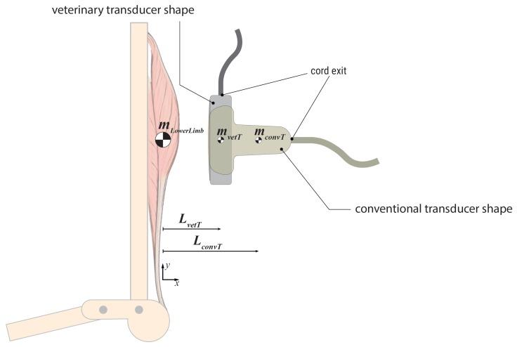 https://cdn.ncbi.nlm.nih.gov/pmc/blobs/a090/6806279/622bc7029d31/sensors-19-04316-g002.jpg
