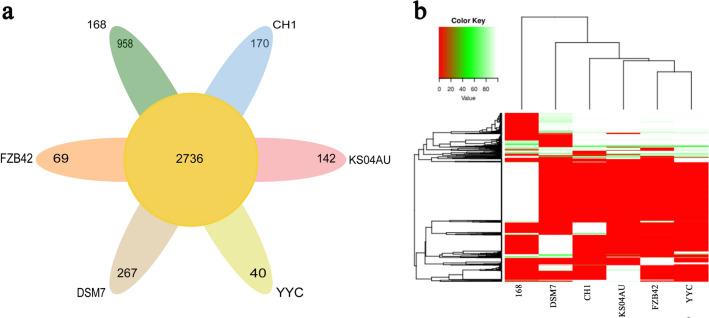 https://cdn.ncbi.nlm.nih.gov/pmc/blobs/a092/11153497/11e0602a6e96/41598_2024_63756_Fig3_HTML.jpg