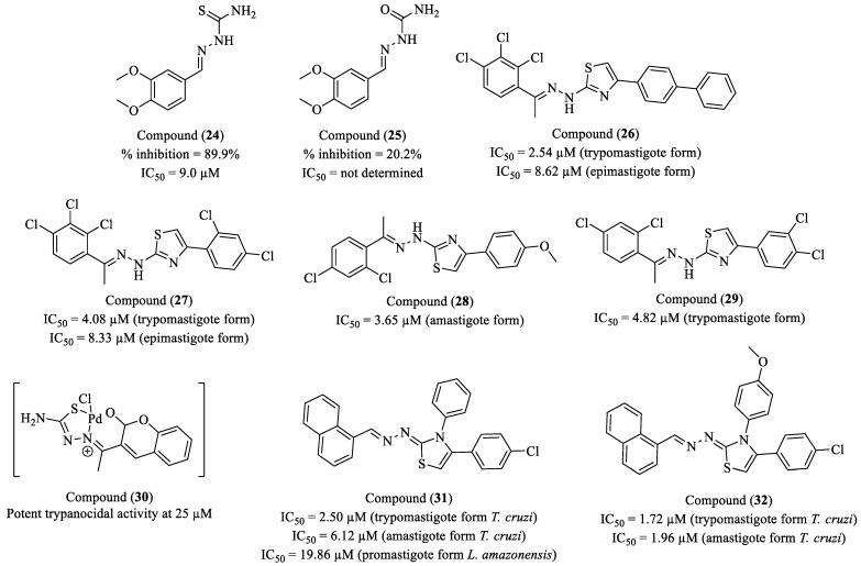 https://cdn.ncbi.nlm.nih.gov/pmc/blobs/a092/12029465/32a36e100386/molecules-30-01788-g004.jpg