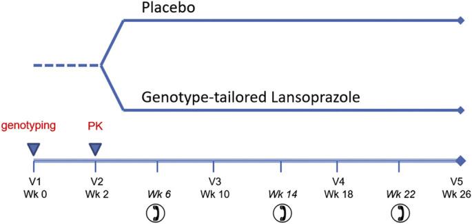 https://cdn.ncbi.nlm.nih.gov/pmc/blobs/a093/7106077/0160f4ecea47/gr1_lrg.jpg