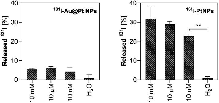 https://cdn.ncbi.nlm.nih.gov/pmc/blobs/a094/10262957/37bdc80b21fd/d3na00165b-f4.jpg