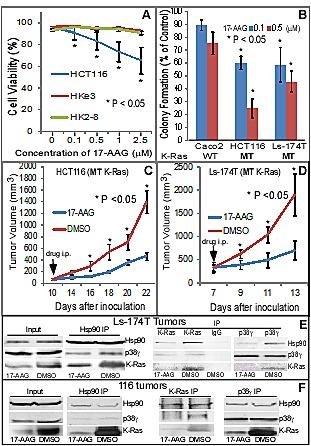 https://cdn.ncbi.nlm.nih.gov/pmc/blobs/a094/4147322/42c3c7d619cc/oncotarget-05-4269-g003.jpg