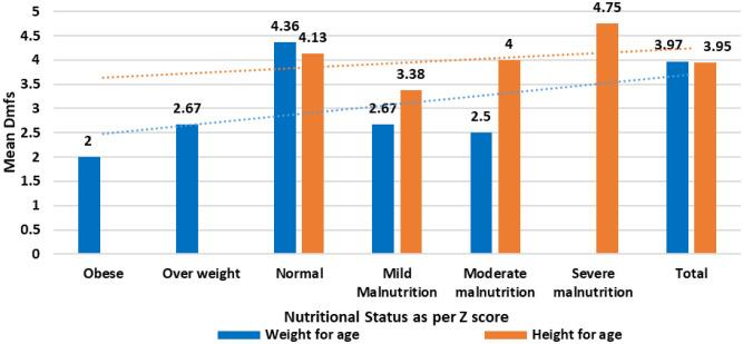 https://cdn.ncbi.nlm.nih.gov/pmc/blobs/a095/10567972/3ba4e8d229f5/publichealth-10-03-035-g002.jpg