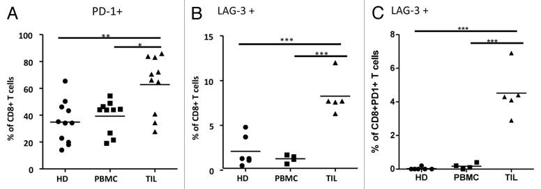 https://cdn.ncbi.nlm.nih.gov/pmc/blobs/a095/3820815/5290201bbf42/onci-2-e26014-g4.jpg