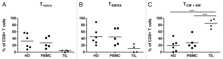 https://cdn.ncbi.nlm.nih.gov/pmc/blobs/a095/3820815/54e153028f39/onci-2-e26014-g3.jpg