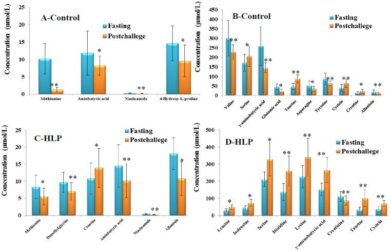 https://cdn.ncbi.nlm.nih.gov/pmc/blobs/a095/4924220/75d1aa3689f0/nutrients-08-00379-g003.jpg