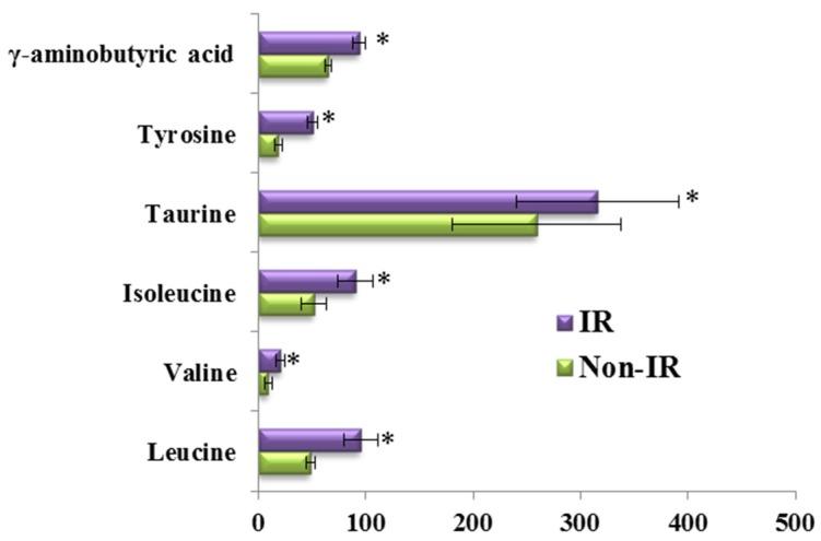 https://cdn.ncbi.nlm.nih.gov/pmc/blobs/a095/4924220/8eedf03b5554/nutrients-08-00379-g006.jpg
