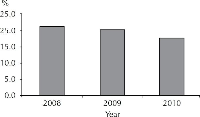 https://cdn.ncbi.nlm.nih.gov/pmc/blobs/a096/4206144/d362ea9c8828/rsp-48-02-0240-g01.jpg