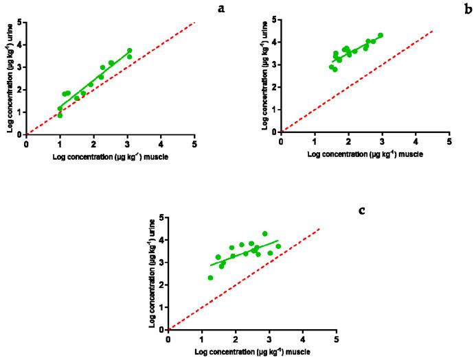 https://cdn.ncbi.nlm.nih.gov/pmc/blobs/a096/8300810/23de503e779b/antibiotics-10-00762-g004.jpg
