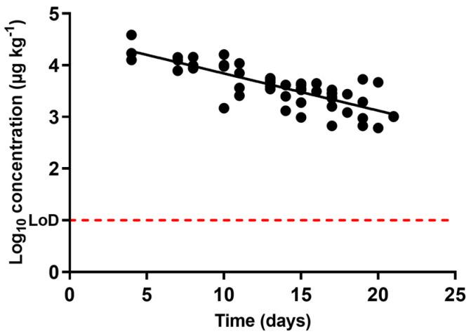 https://cdn.ncbi.nlm.nih.gov/pmc/blobs/a096/8300810/66336d7f52a4/antibiotics-10-00762-g002.jpg