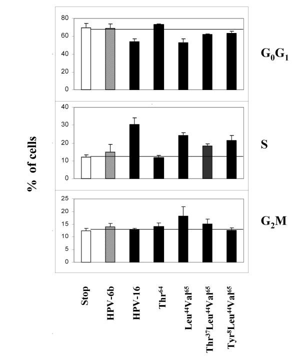 https://cdn.ncbi.nlm.nih.gov/pmc/blobs/a097/1569872/53bf179ee08e/1475-2867-6-19-5.jpg