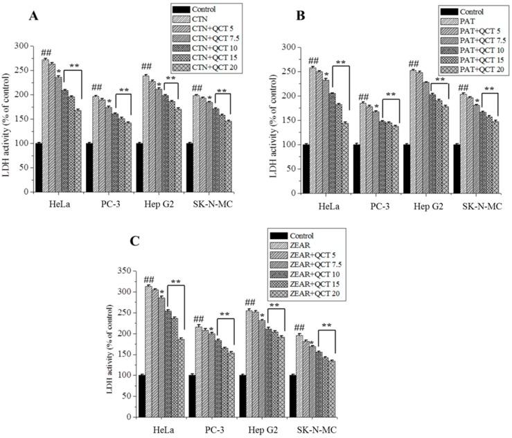 https://cdn.ncbi.nlm.nih.gov/pmc/blobs/a097/6480541/2cd4d3858819/ijms-20-01725-g004.jpg