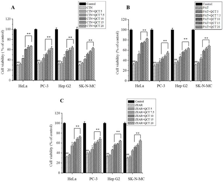 https://cdn.ncbi.nlm.nih.gov/pmc/blobs/a097/6480541/2f73e5059888/ijms-20-01725-g003.jpg