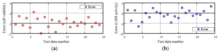 https://cdn.ncbi.nlm.nih.gov/pmc/blobs/a097/6480541/6c0235e084e7/ijms-20-01725-g014.jpg