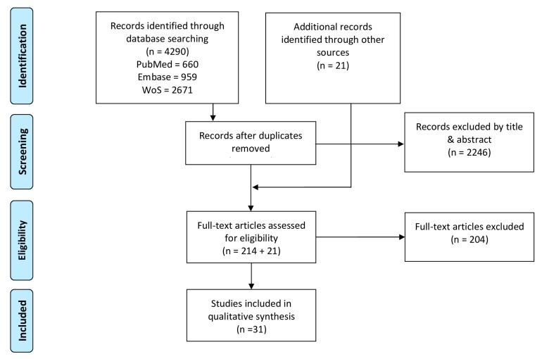 https://cdn.ncbi.nlm.nih.gov/pmc/blobs/a098/7038336/94c05b924fcb/sensors-20-00673-g001.jpg